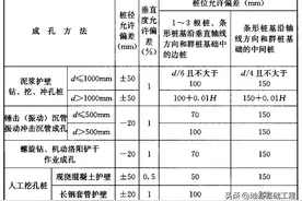 《建筑桩基技术规范》（JGJ 94-2008）中灌注桩施工都有哪些规定？图片