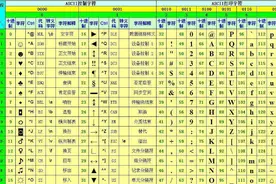 从中文变成“？”了解字符编码知识图片