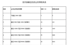公司发的年终奖怎么交个税？图片