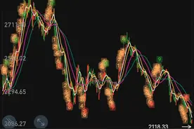 俄罗斯指数涨25%，沪深300跌1.3%，A股熊冠全球不是吹的？图片