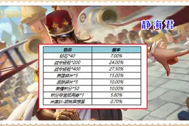 王者荣耀：4战令皮肤返场，1275战令币是底线，最多需要13100个币图片