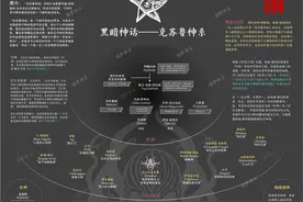 克苏鲁神话体系解析图片