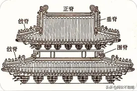 中式古建筑：屋脊类别有正脊.垂脊.戗脊 还有什么呢？一分钟你明白图片