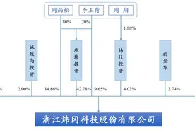 主板新股炜冈科技44%涨停！聚焦标签印刷设备图片