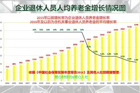 四川省2023年养老金调整细则来了，变化有两个，工龄40年涨多少？图片