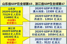 山东省和浙江省到底谁更强？10组大数据详细解析对比山东省浙江省图片