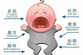 如何辨别宝宝是不是乳糖不耐的情况图片