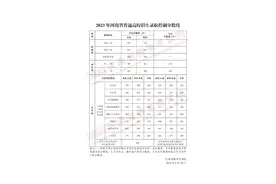 河南省高招录取控制分数线、一分一段表公布 填报志愿线下咨询时间确定图片
