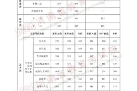 河南省高招录取控制分数线、一分一段表公布 填报志愿线下咨询时间确定图片