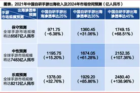移动游戏进入大航海时代掌趣科技升维出海能力图片