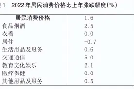 2022年海南省国民经济和社会发展统计公报图片