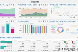 用这两个存货分析模板，帮你搞定90%的存货分析报告图片