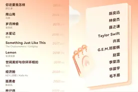 网易云音乐十周年十大金曲：陈奕迅《孤勇者》赵雷《我记得》入选图片