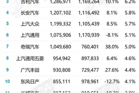 开国产车很丢人吗？图片