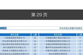 陕西理工大学什么专业好？就业都去什么单位？图片