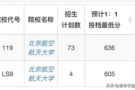 北航（杭州）首次招生的第一个录取分数线出炉图片