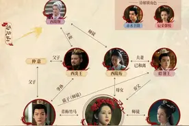 读《长相思》原著，带您了解爱恨纠缠的人物关系图片