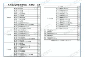 高中政治全套思维导图（可打印）图片