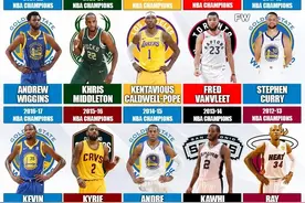美媒列出了NBA过去10个赛季NBA球队夺冠的X因素，哪个最让人意外图片