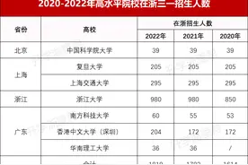 首考要多少分，才能报高水平三位一体？图片