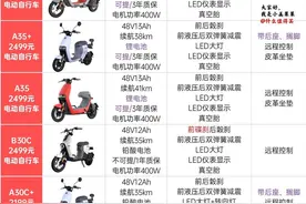 九号电动自行车天梯图！37款网售电动自行车车全面解析！图片