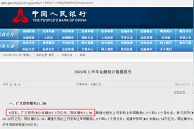 M2已287.3万亿，暴涨11.3%！随时将突破300万亿图片
