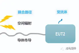 EMC小知识学习简笔图片