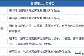 爱吃膨化食品的你快进来看看吧图片
