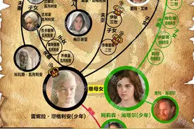 吐血整理！一图看懂《龙之家族》第一集出场人物关系图片