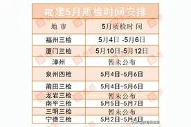 福建省质检预测切线出炉，多少分能上本科？图片