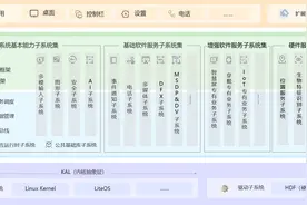 携程鸿蒙应用开发实践图片
