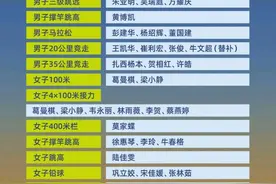 2022田径世锦赛中国2金1银3铜收官！三创历史+时间线+压轴险夺牌图片