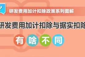 “研发费用加计扣除”与“研发费用据实扣除”有啥不同？一组图告诉你图片