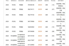 江苏乡村定向师范生录取分数线竟超985图片