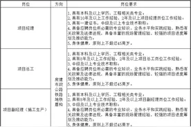 国企编制年薪30W起！中建、中铁公司全国社招，持一二建证书优先图片