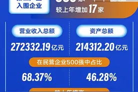 金绒早报 | 安踏、波司登和雅鹿等上榜“2023中国民营企业500强”图片