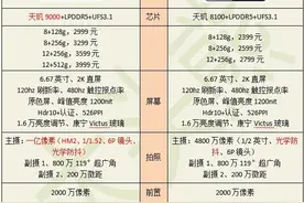 买8+256G的红米K50Pro还是12+256G的红米K50？图片