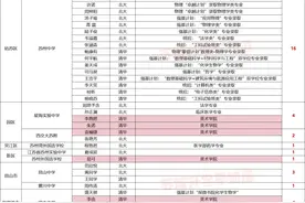 实验、星海、西附、木高等多校官宣！2023苏州高考录取喜报汇总！图片