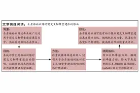 全身振动训练对前交叉韧带重建后影响的Meta分析图片