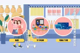 最新调查！中国女性爱读书，学习培训消费需求超男性图片