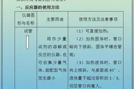初中化学实验操作步骤+专题训练，细致全面图片