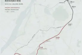 已批复可研的铁路，年内能开工的尽量开工！那都包括哪些线路呢？图片