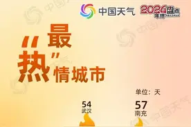 宜昌、武汉上榜最“热”情城市！2024年度城市天气“最”榜单揭晓图片