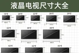 常用的液晶电视尺寸都在这里了，需要的业主收藏图片