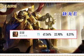 王者荣耀：吕布跌落神坛，亚瑟被甩到身后，新一代对抗路王者诞生图片