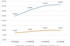 凯盛科技：重要非全资子公司均有高管持股，盈利能力远高于上市公司图片