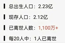 每20个80后就有1人去世系谣言，罪魁祸首可能是AI图片