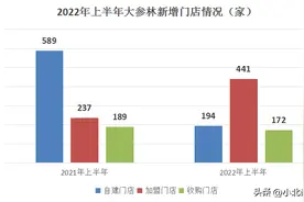 股价反转，收入两位数增长，大参林有什么底气？图片