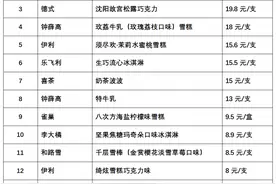 雪糕（冰淇淋）怎么选？这个测评告诉你图片