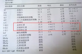 体检查出胆红素高是什么原因？3个危害，早发现早治疗图片